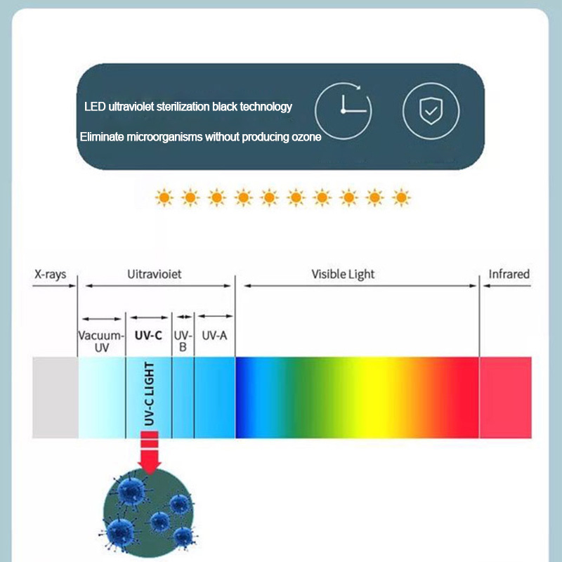 DC5V Portable UV Ultraviolet Sterilizing LED Lamp - UVC 265NM-280NM UVA 395NM-405NM USB Timing Disinfection LED Light DC5V Portable UV Ultraviolet Sterilizing LED Lamp - UVC 265NM-280NM UVA 395NM-405NM USB Timing Disinfection LED Light